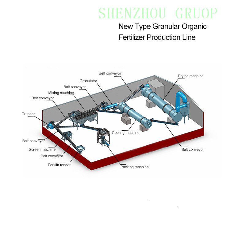Shenzhou Kostengünstige und einfache Produktionsausrüstung für pulverförmigen organischen Dünger